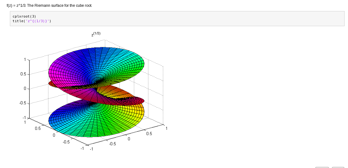 The Riemann Surface for a cube root in MATLAB.