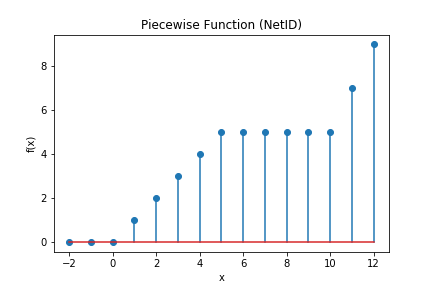 PFunctionPython.png