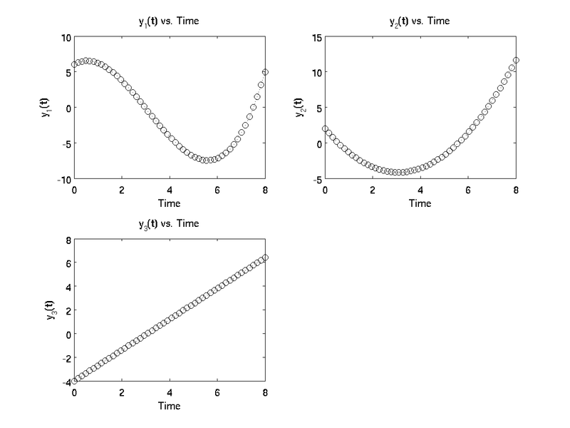 File:ODEJerkDiffPlot.png