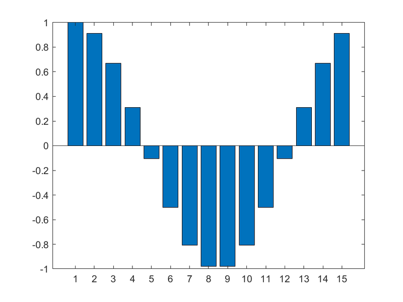 File:IP2 E4 Plot2.png