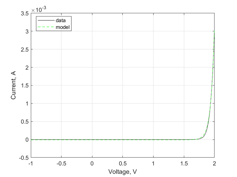File:HW0 Nonlin matlab.png