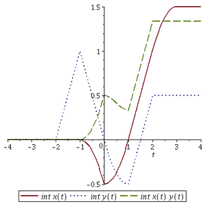 xMaple Integrals