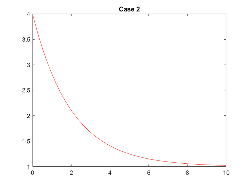 File:Case2matplot.png