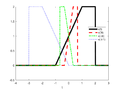 Thumbnail for version as of 17:12, 6 September 2021
