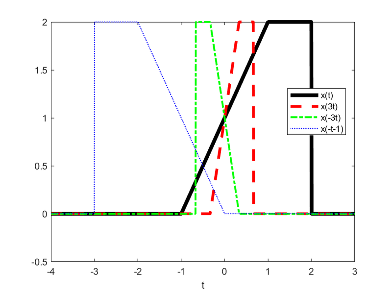 File:CA010203matlab plot.png