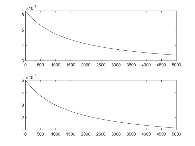 File:HW0 IvsRmatplot.png
