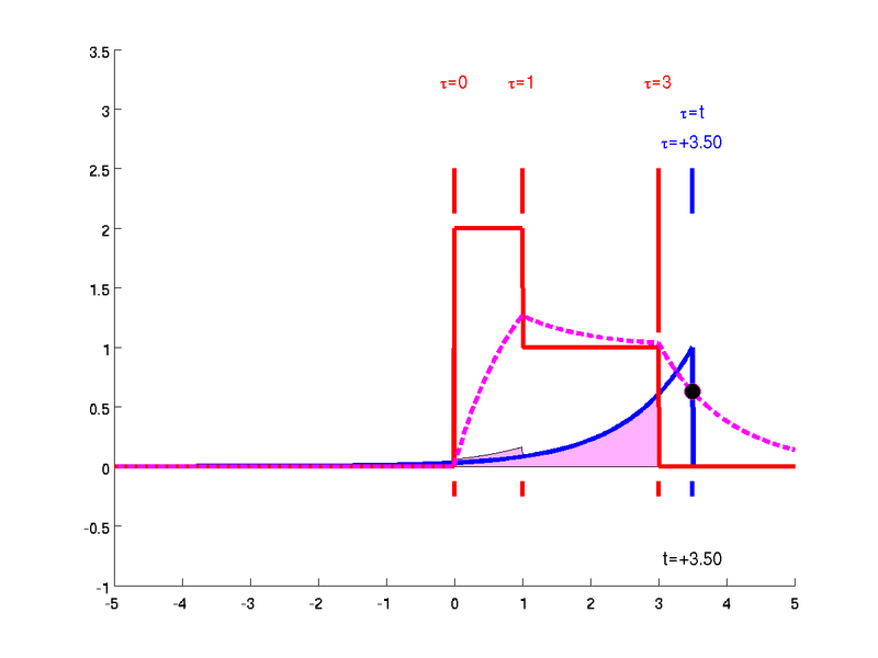 File:ConvDemo01p4H.png
