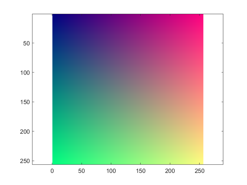 File:IP1 E5 Plot1.png