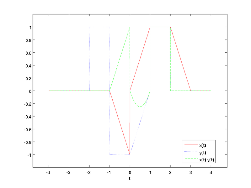 File:SignalPlot.png