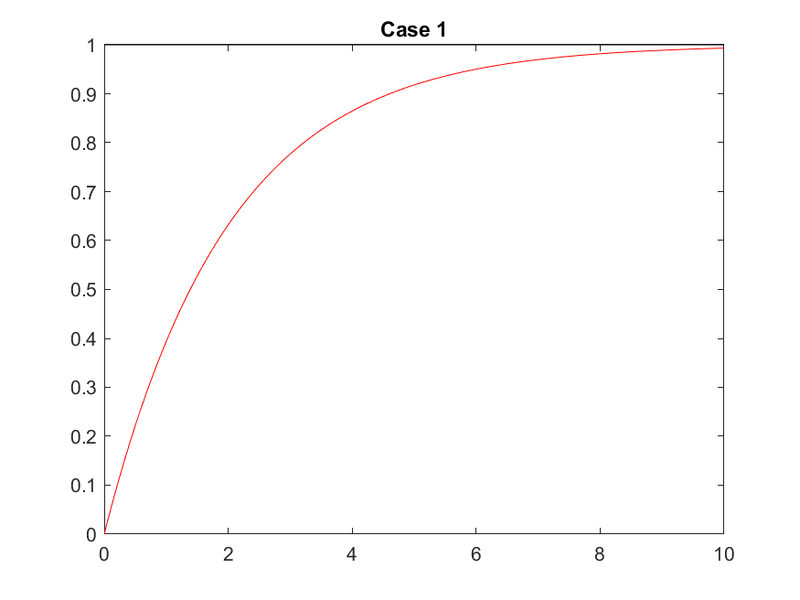 File:HW0 Case1matplot.png