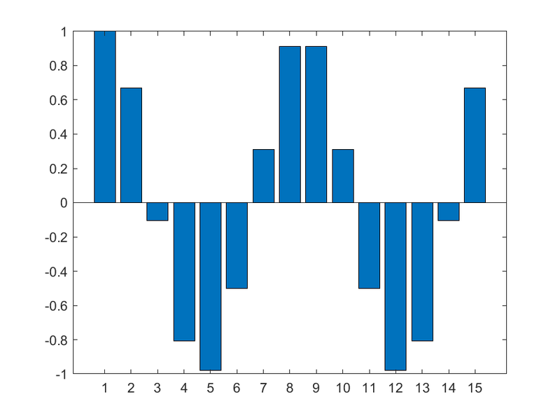 File:IP2 E4 Plot3.png