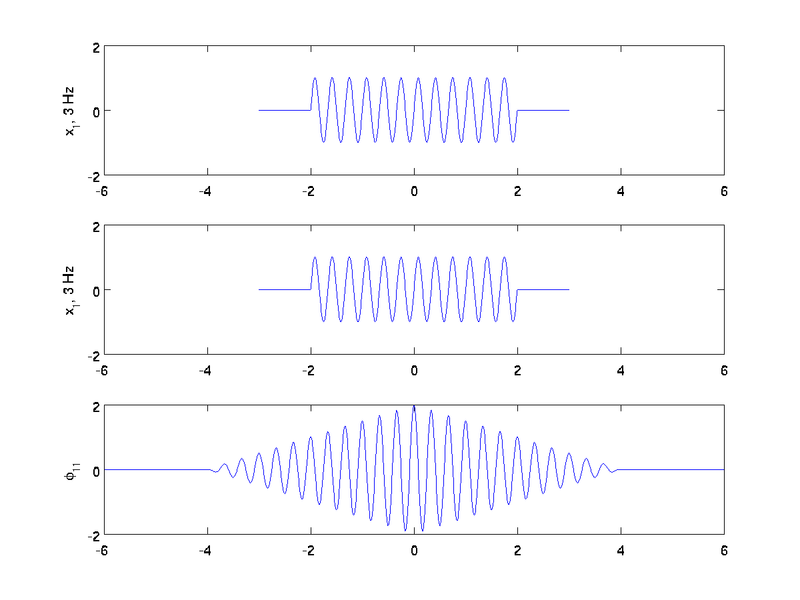 File:CorrDemo phi11.png