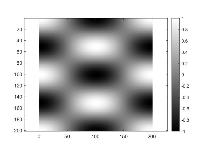 File:IP1 E3 Plot1.png
