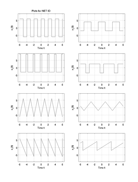 File:ECE280F2013WavesPlot.png