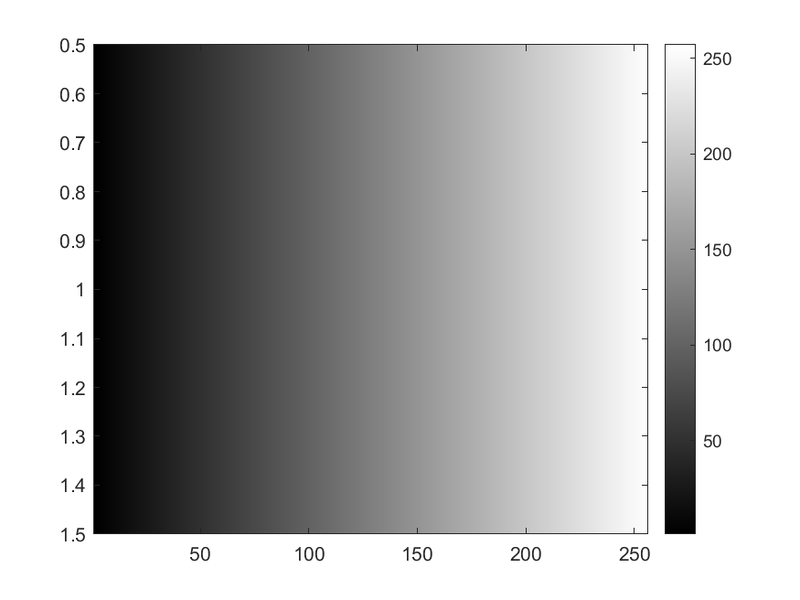 File:IP1 E2 Plot1.png