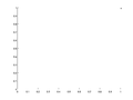 Thumbnail for version as of 19:34, 27 September 2008