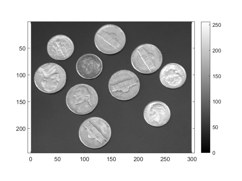 File:IP2 E7 Plot1.png