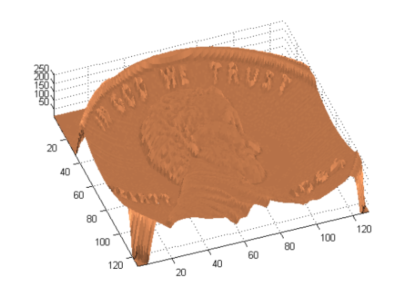 File:3D Penny.png