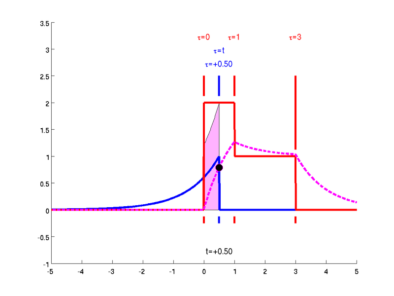 File:ConvDemo01p2H.png