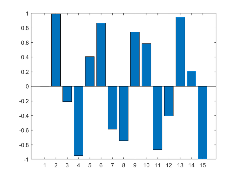 File:IP2 E4a Plot5.png