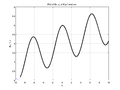 Thumbnail for version as of 17:27, 28 September 2013
