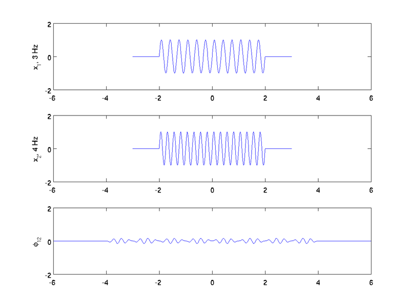 File:CorrDemo phi12.png