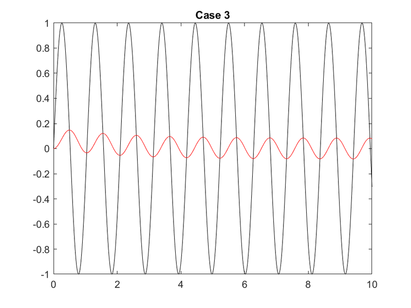 File:HW0 Case3matplot.png