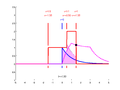 Thumbnail for version as of 22:24, 19 September 2013