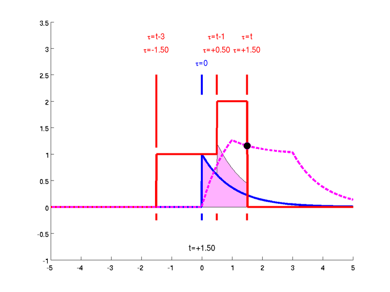 File:ConvDemo01p3.png