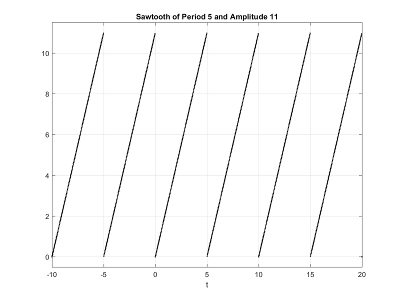 File:ModSawtoothDemo2.png