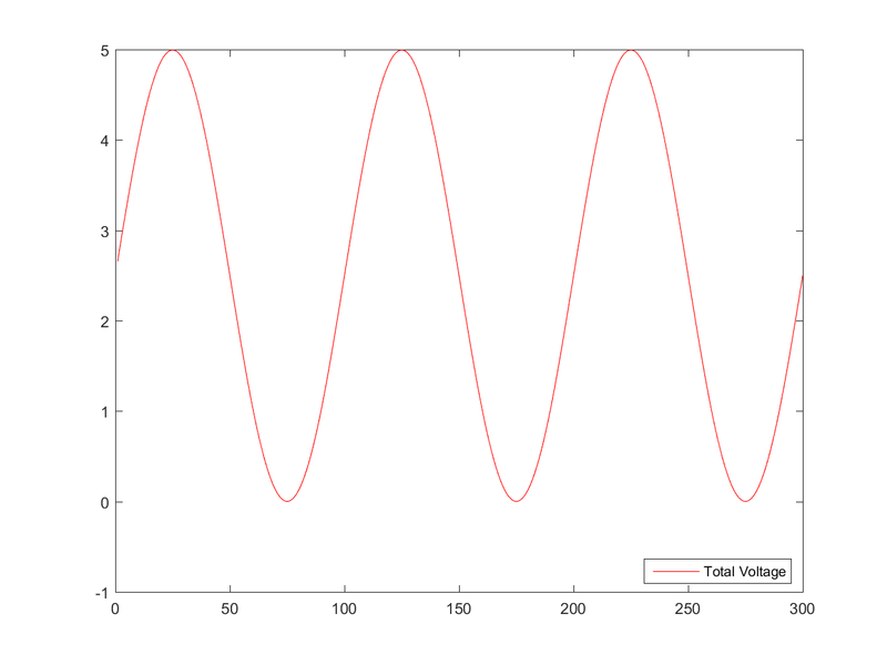 File:Circuit2PlotX.png