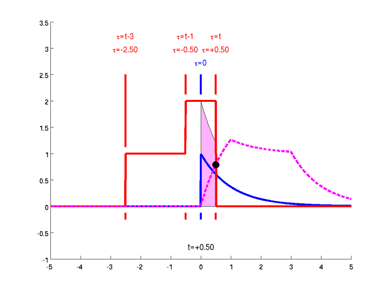 File:ConvDemo01p2.png